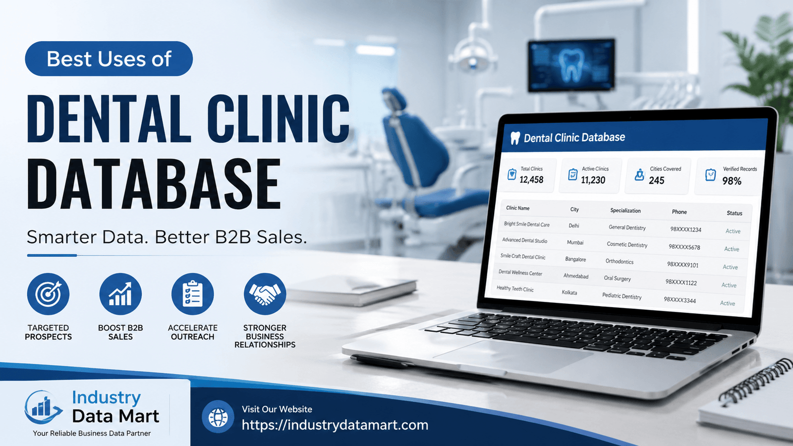 Best Uses of a Dental Clinic Database for B2B Sales