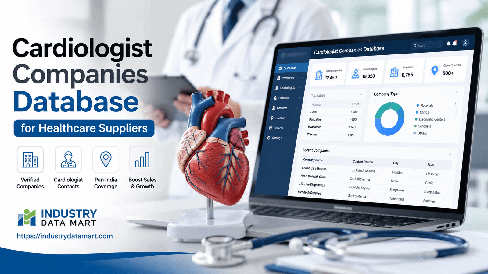 Cardiologist Companies Database for Healthcare Suppliers
