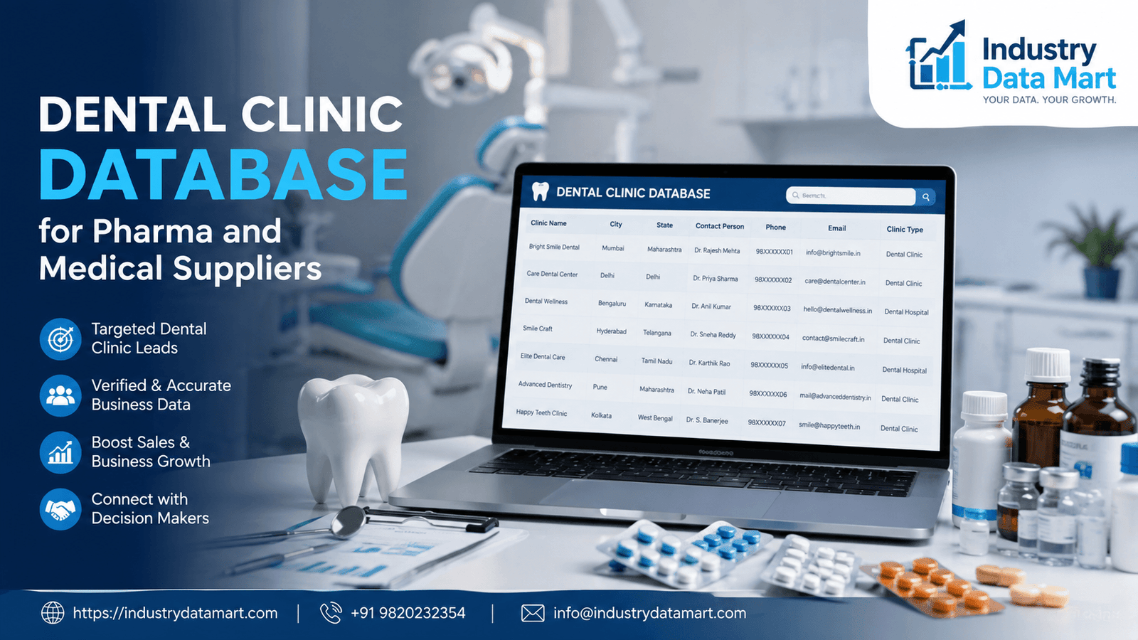 Dental Clinic Database for Pharma and Medical Suppliers