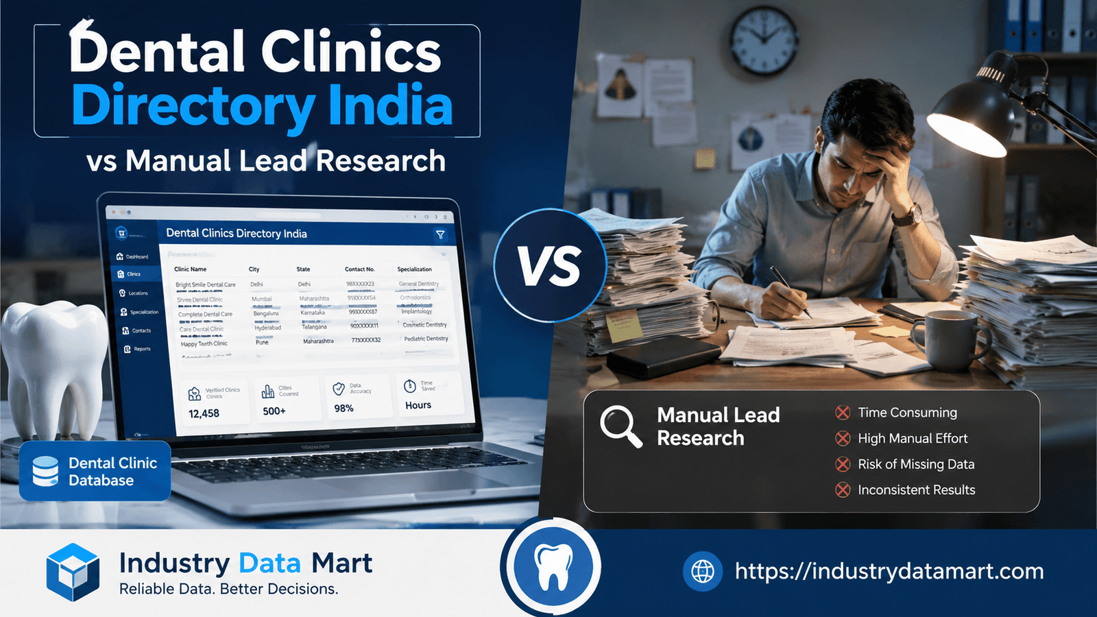 Dental Clinics Directory India vs Manual Lead Research