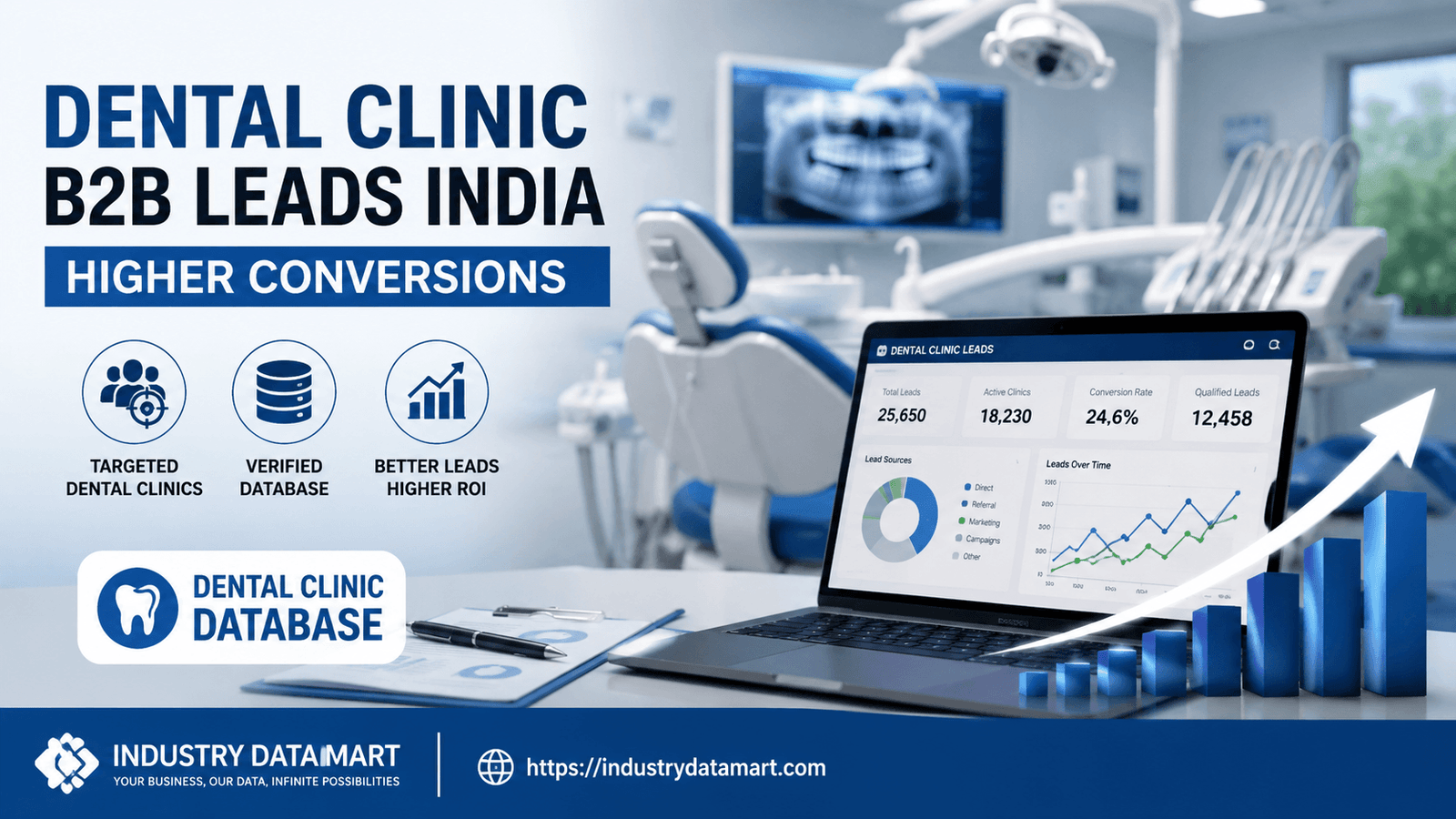 How Dental Clinic B2B Leads India Improve Conversion Rates