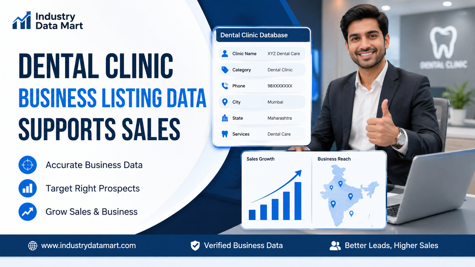 How Dental Clinic Business Listing Data Supports Sales