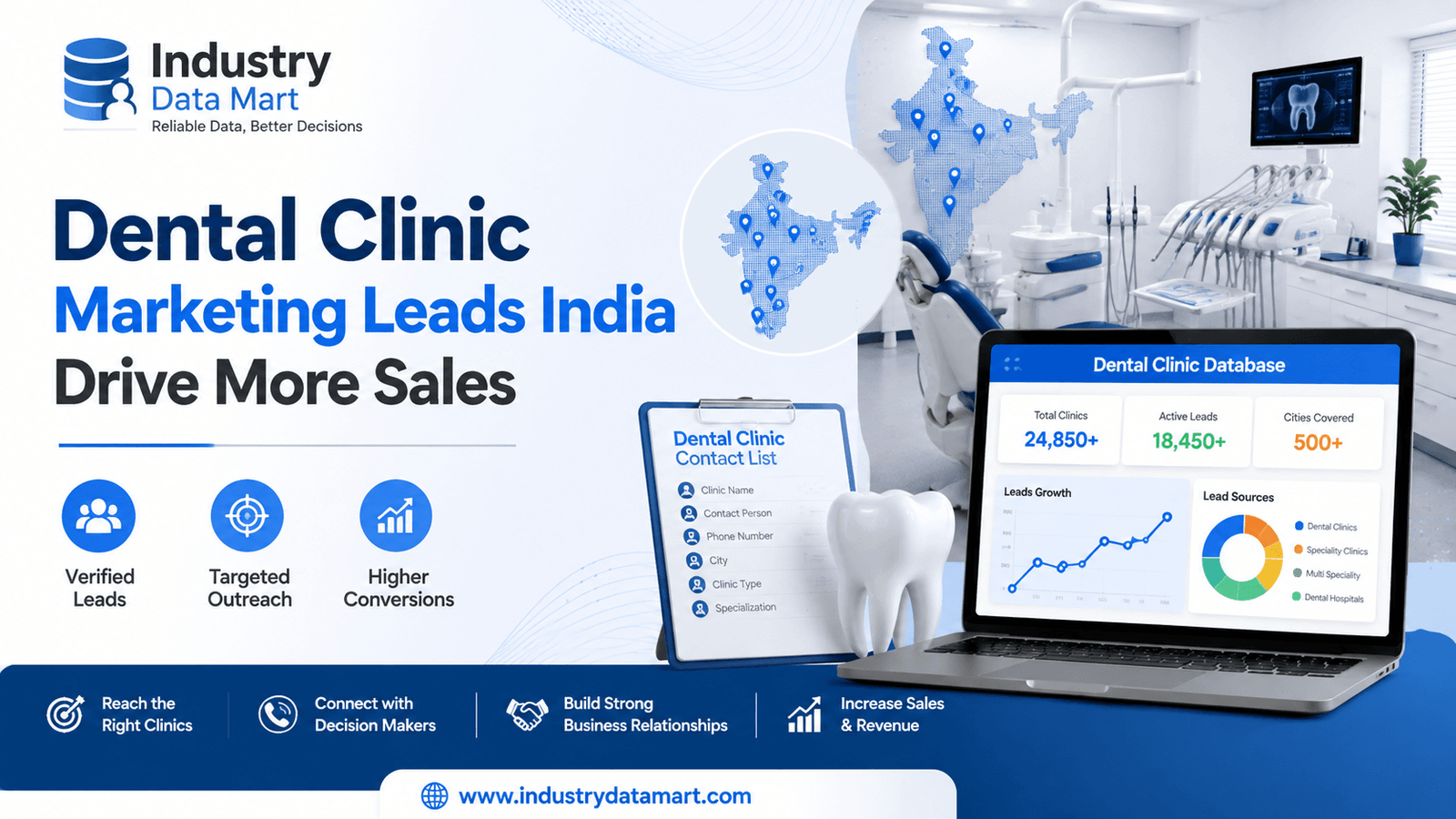 How Dental Clinic Marketing Leads India Drive More Sales