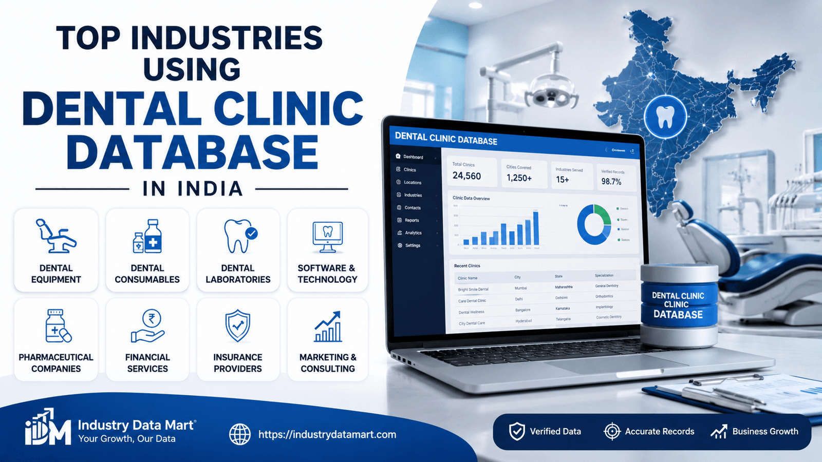 Top Industries Using Dental Clinic Database in India