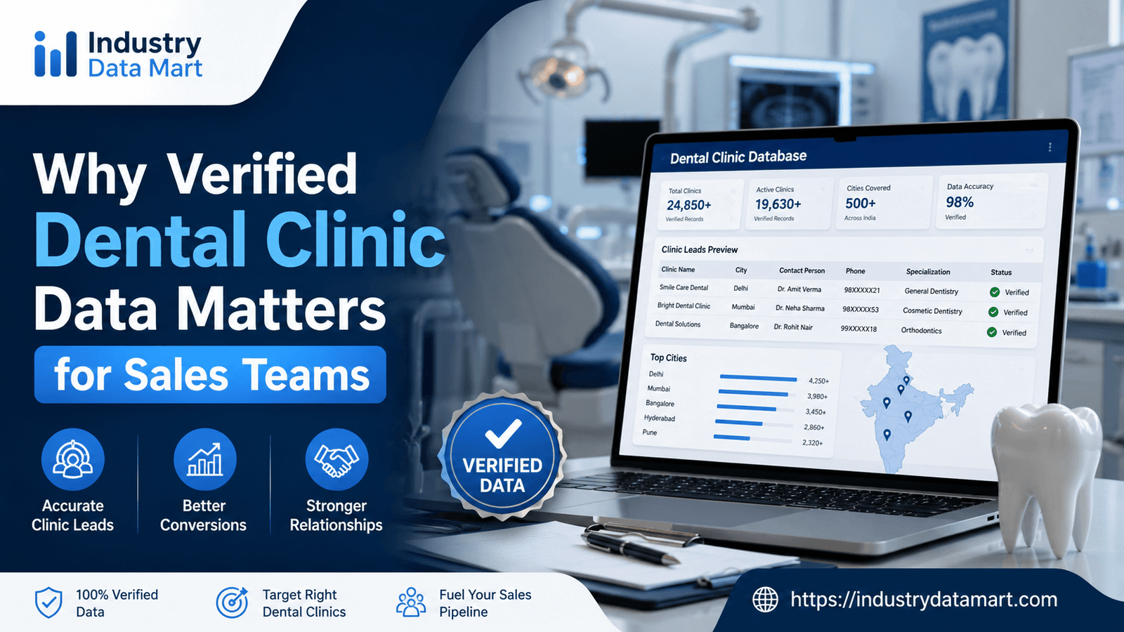 Why Verified Dental Clinic Data Matters for Sales Teams