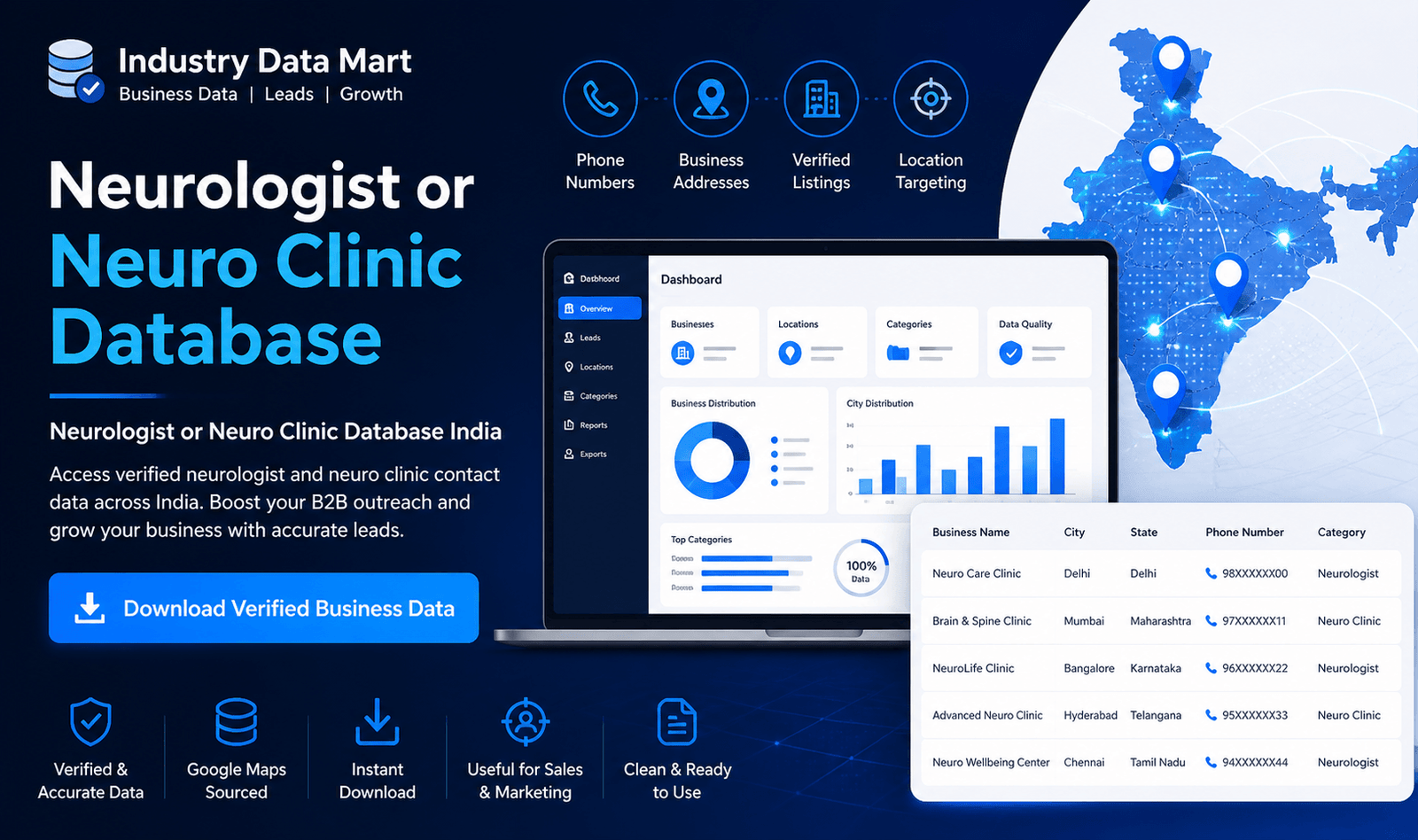 Neurologist or Neuro Clinic Database India