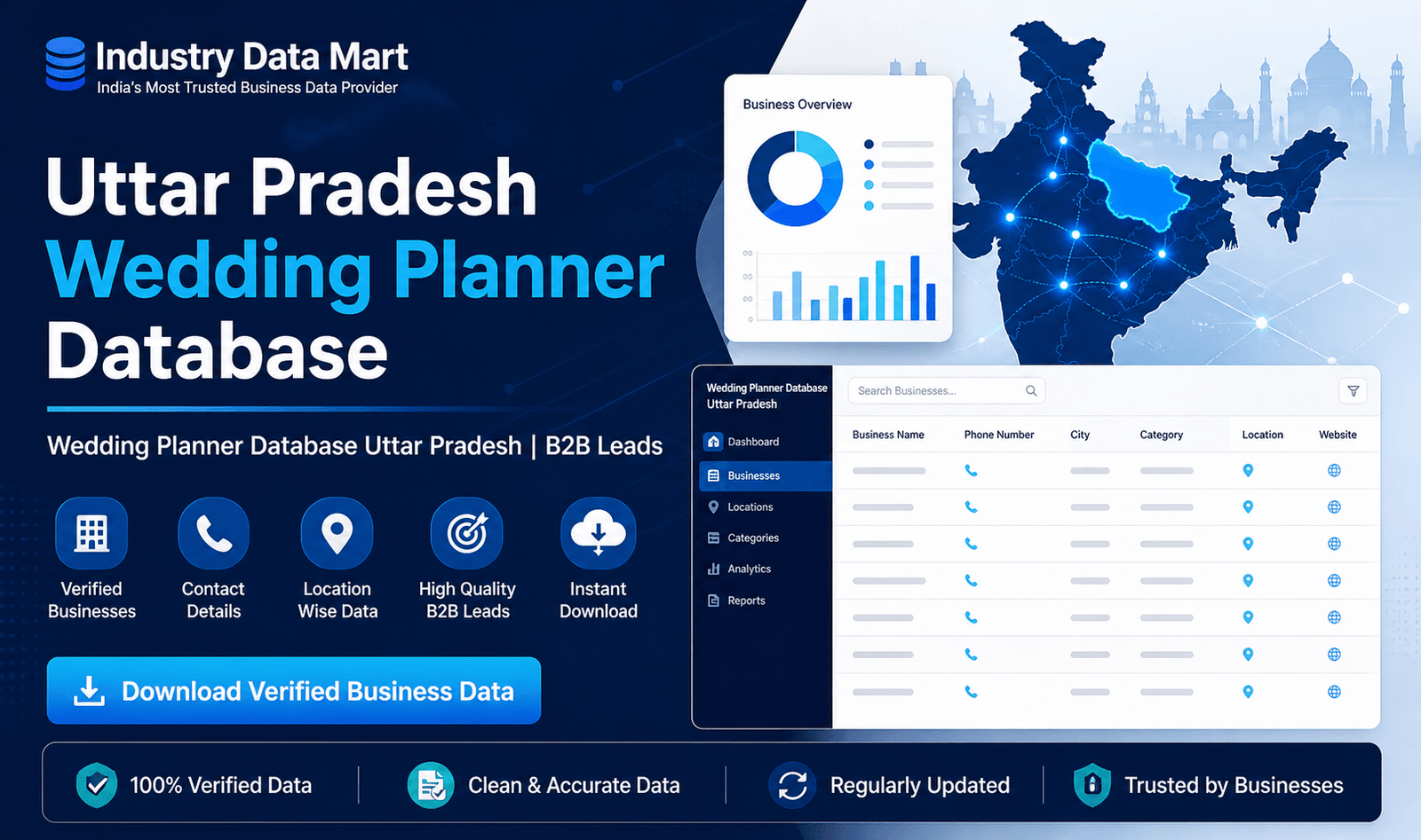 Wedding Planner Database Uttar Pradesh | B2B Leads